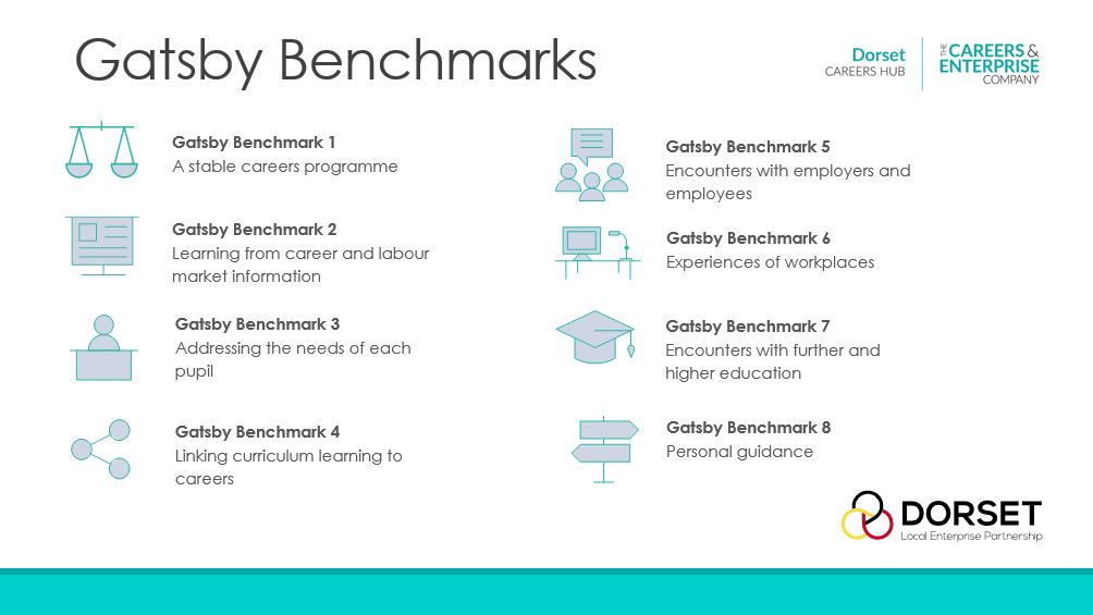 Gatsby Benchmarks Dorset Careers Hub